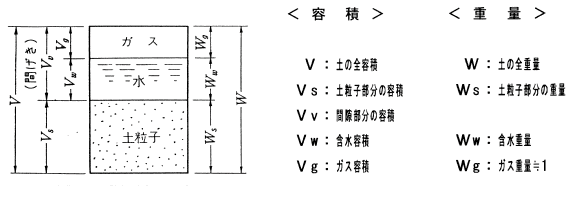 伊藤教授の土質力学講座 第二章