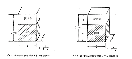 伊藤教授の土質力学講座 第二章