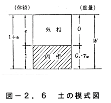 伊藤教授の土質力学講座 第二章