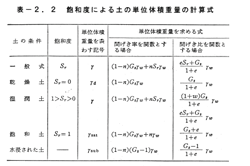 伊藤教授の土質力学講座 第二章