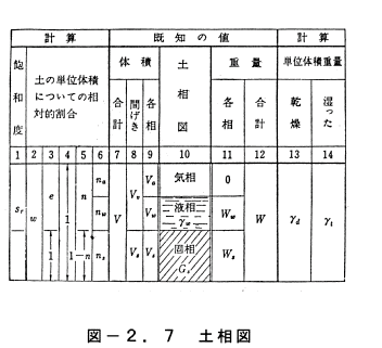 伊藤教授の土質力学講座 第二章