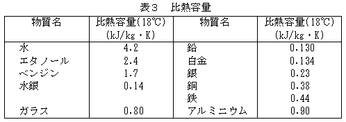 水 の 比熱 温度