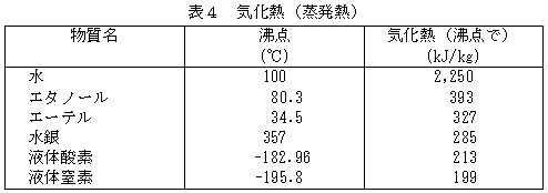 気化 熱